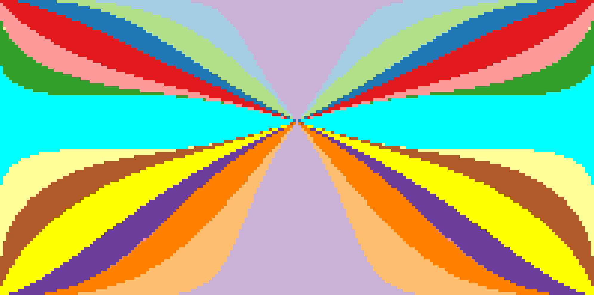 This picture shows a phenomenon I am investigating together with Jeff Danciger. It shows the 2d character variety of a triangle rotation group into the group SL(3,R). For each representation, the color codes which element of the group maximizes the “Jordan slope”, that is the quotient of the logarithms of the highest and lowest eigenvalue. It seems like only a special selection of group elements appears, and we think we understand which ones.